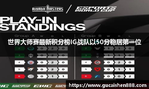 世界大师赛最新积分榜IG战队以50分稳居第一位