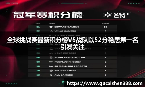 全球挑战赛最新积分榜V5战队以52分稳居第一名引发关注