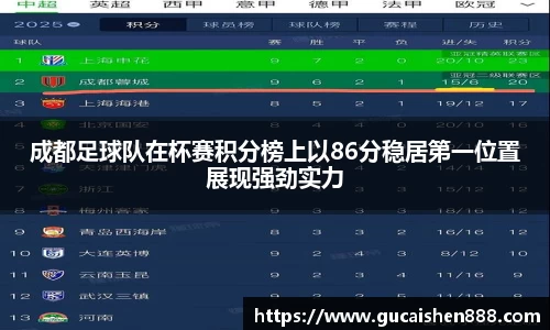 成都足球队在杯赛积分榜上以86分稳居第一位置展现强劲实力