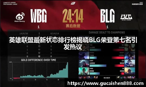 英雄联盟最新状态排行榜揭晓BLG荣登第七名引发热议