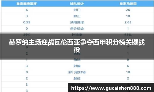 赫罗纳主场迎战瓦伦西亚争夺西甲积分榜关键战役