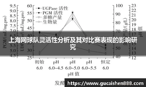 上海网球队灵活性分析及其对比赛表现的影响研究